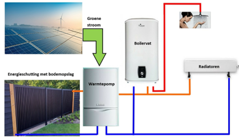 Warmtepomp